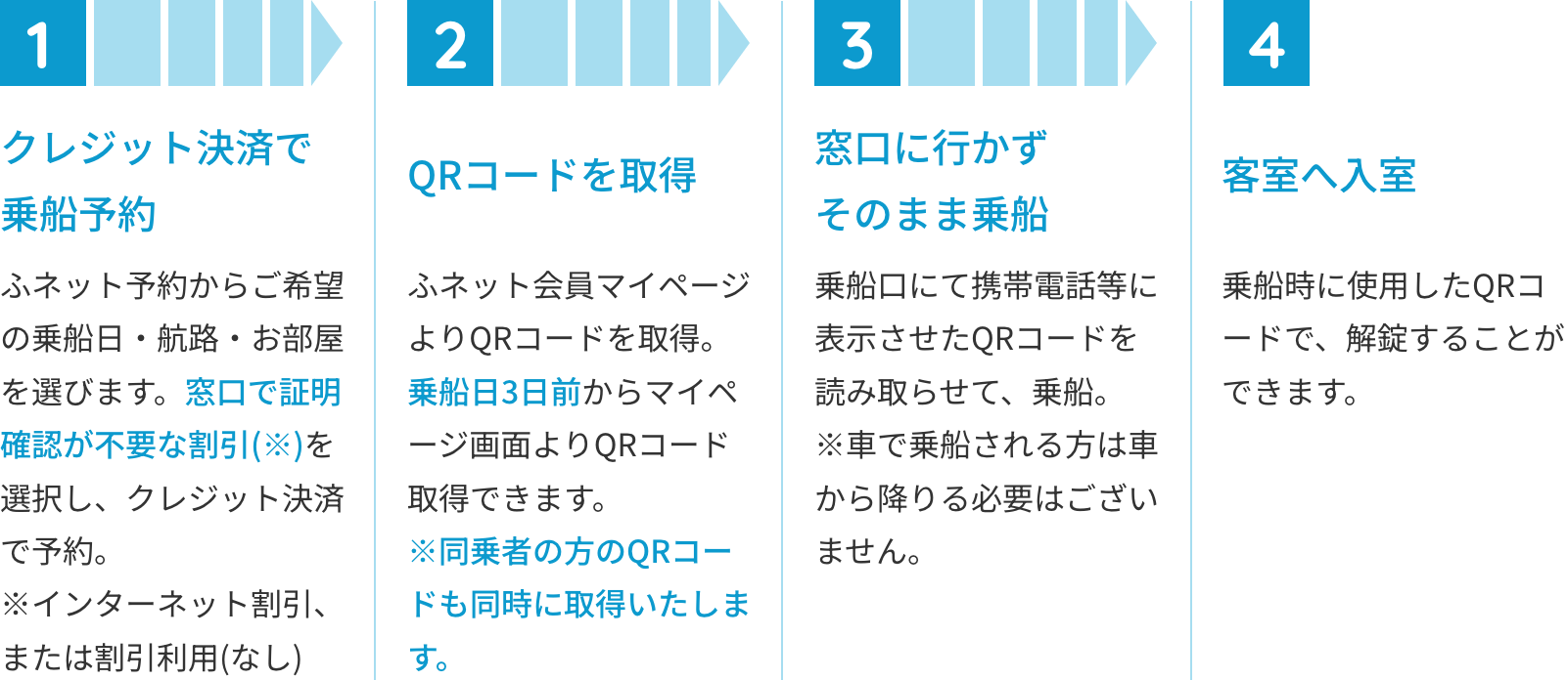 予約から乗船まで